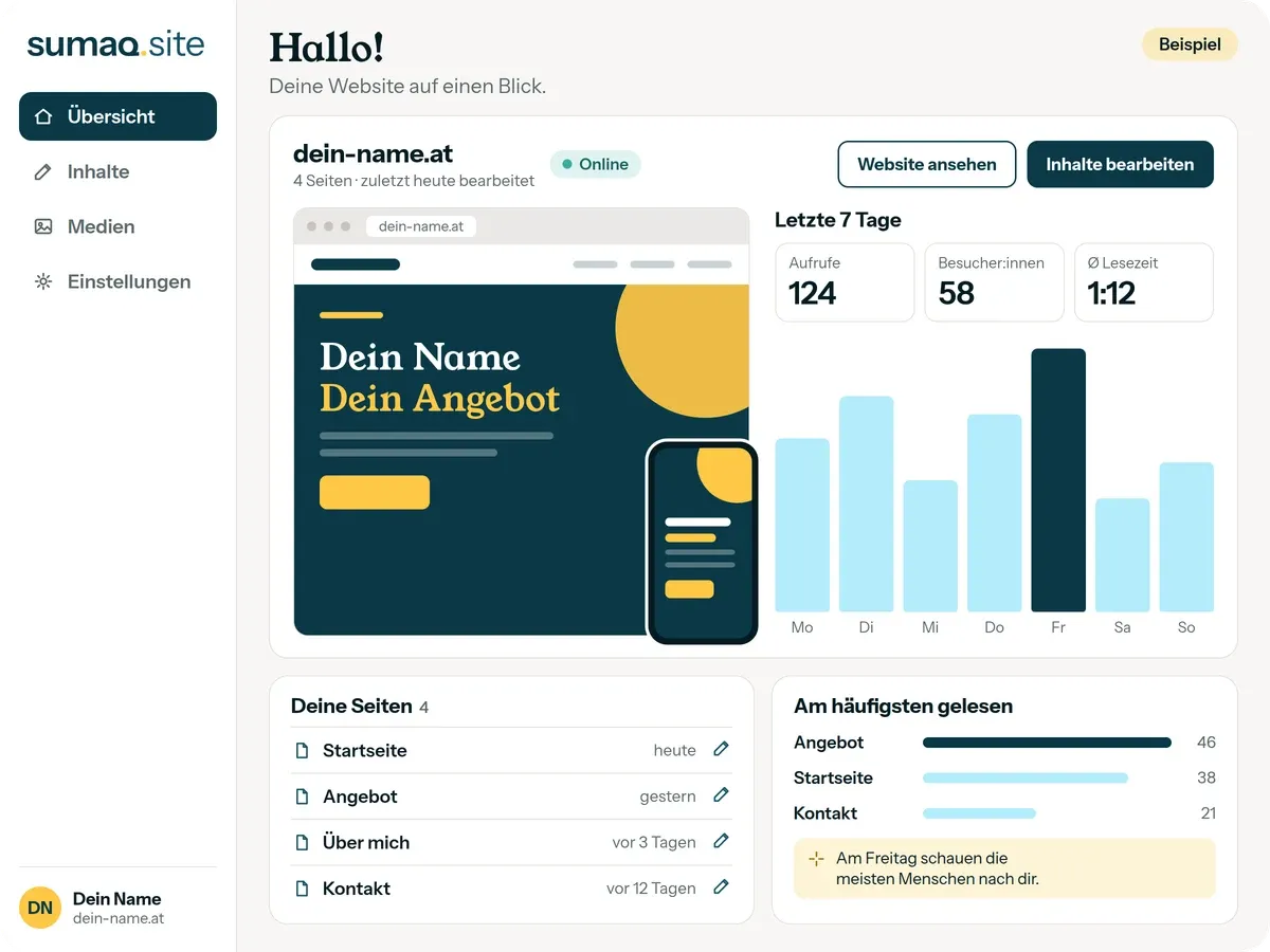 Beispielansicht des Sumaq Bereichs mit Website-Status, Seitenübersicht und Besuchsstatistik